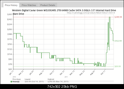 Click image for larger version

Name:	price.png
Views:	101
Size:	25.0 KB
ID:	10021