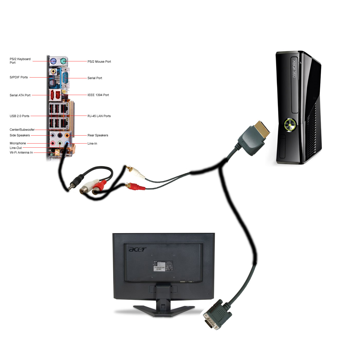 XBOX 360 Capture Card (warning, weird setup xD) - VideoHelp Forum