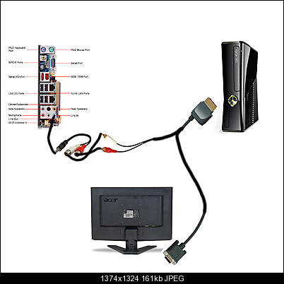 Xbox 360 capture card sales