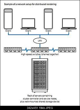 Click image for larger version

Name:	cluster.jpg
Views:	1623
Size:	18.9 KB
ID:	10442