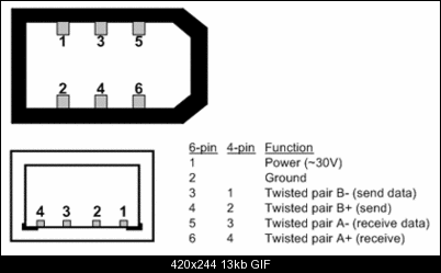 Click image for larger version

Name:	5826975-Firewire-E.gif
Views:	6771
Size:	12.7 KB
ID:	10537