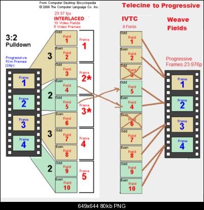 Click image for larger version

Name:	IVTCb.png
Views:	837
Size:	80.0 KB
ID:	11261