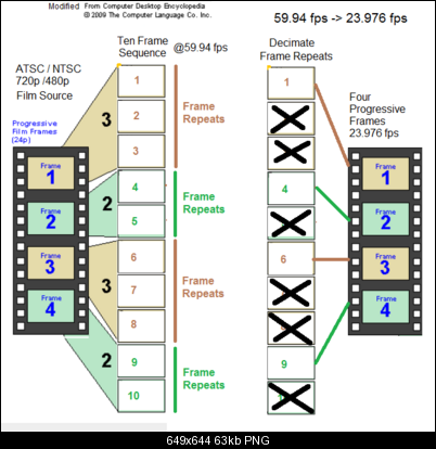 Click image for larger version

Name:	ATSC-720p-480p.png
Views:	830
Size:	63.3 KB
ID:	11263
