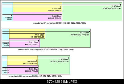 Click image for larger version

Name:	bandwidth_SDI.jpg
Views:	7138
Size:	91.0 KB
ID:	12323