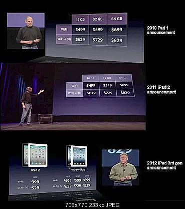 Click image for larger version

Name:	iPad sm.jpg
Views:	184
Size:	233.1 KB
ID:	13423