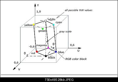 Click image for larger version

Name:	ch6_color_models_3.jpg
Views:	653
Size:	27.9 KB
ID:	15415
