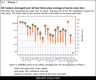 Click image for larger version

Name:	MUSHRA-scores.PNG
Views:	2002
Size:	102.4 KB
ID:	18166