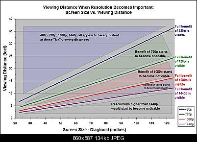 Click image for larger version

Name:	resolution_chart.jpg
Views:	253
Size:	133.7 KB
ID:	18332