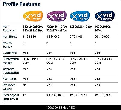 Click image for larger version

Name:	XVi_D_Profiles.jpg
Views:	12892
Size:	83.3 KB
ID:	19199
