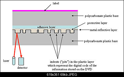 Click image for larger version

Name:	dvd structure.jpg
Views:	410
Size:	69.0 KB
ID:	19475