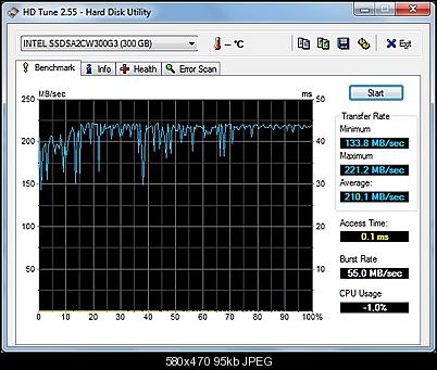 Click image for larger version

Name:	128-hdtune-ssd.jpg
Views:	404
Size:	95.4 KB
ID:	20103