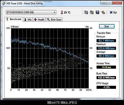 Click image for larger version

Name:	hdtune-seagate-1tb.jpg
Views:	454
Size:	99.0 KB
ID:	20104