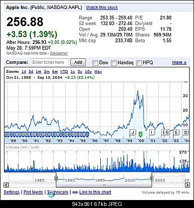 Click image for larger version

Name:	AAPL-90's.jpg
Views:	274
Size:	66.5 KB
ID:	2082