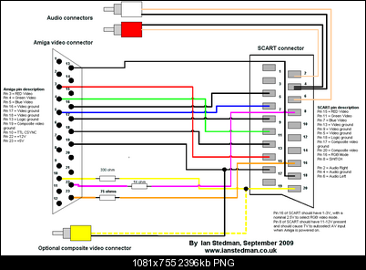 Click image for larger version

Name:	SCART_cable.png
Views:	17153
Size:	2.34 MB
ID:	21738