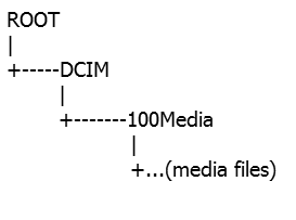 Name:  DXG_folderStructure.gif
Views: 765
Size:  2.9 KB