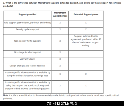 Click image for larger version

Name:	Microsoft support policies.png
Views:	671
Size:	27.1 KB
ID:	23901
