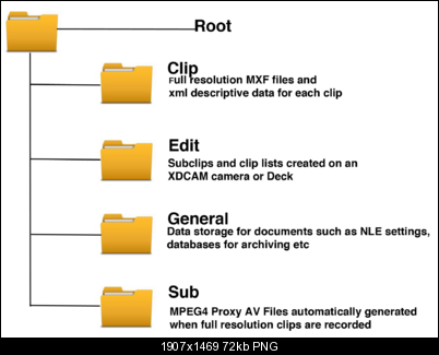 Click image for larger version

Name:	XDCAM-Folder-structure.png
Views:	154
Size:	72.4 KB
ID:	24188
