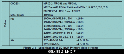 Click image for larger version

Name:	BD-VidSpecs(2D).gif
Views:	375
Size:	21.0 KB
ID:	24328