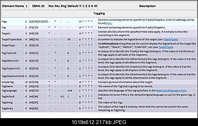 Click image for larger version

Name:	Matroska Tags.jpg
Views:	435
Size:	217.4 KB
ID:	25872