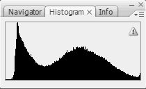Name:  EVR_Histogram.gif
Views: 3657
Size:  3.1 KB
