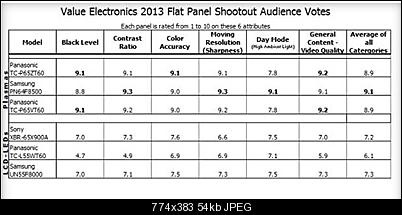 Click image for larger version

Name:	2013 VE SHOOTOUT.JPG
Views:	2344
Size:	54.4 KB
ID:	27331