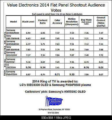 Click image for larger version

Name:	2014 VE SHOOTOUT.jpg
Views:	1581
Size:	118.3 KB
ID:	27332
