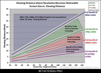 Click image for larger version

Name:	resolution_chart.png
Views:	460
Size:	65.5 KB
ID:	27333
