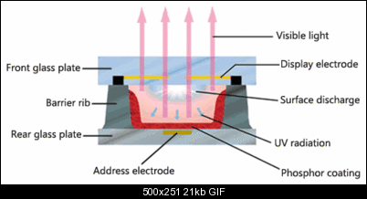 Click image for larger version

Name:	plasma-cell.gif
Views:	1523
Size:	20.9 KB
ID:	27336