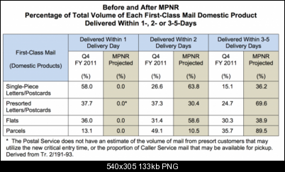 Click image for larger version

Name:	Table impacts of service standard changes-540x305.png
Views:	225
Size:	132.7 KB
ID:	30305