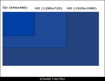 Click image for larger version

Name:	sd-vs-hd.png
Views:	491
Size:	10.6 KB
ID:	31037