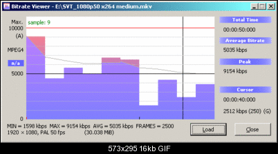 Click image for larger version

Name:	x264 average bitrate.gif
Views:	18221
Size:	15.8 KB
ID:	31174