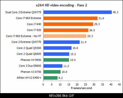 Click image for larger version

Name:	x264-2.gif
Views:	6498
Size:	7.9 KB
ID:	329