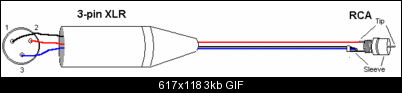 Click image for larger version

Name:	XLR-RCA.gif
Views:	265
Size:	2.8 KB
ID:	34317