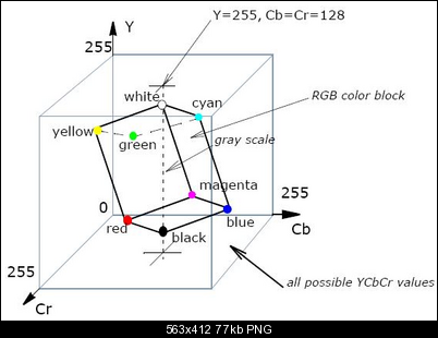 Click image for larger version

Name:	YCbCr.png
Views:	6499
Size:	77.1 KB
ID:	35743