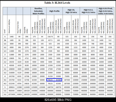 Click image for larger version

Name:	H264 Levels.png
Views:	774
Size:	57.6 KB
ID:	36264
