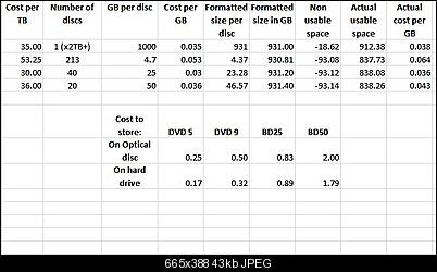 Click image for larger version

Name:	Cost Comparision.jpg
Views:	722
Size:	43.3 KB
ID:	36813