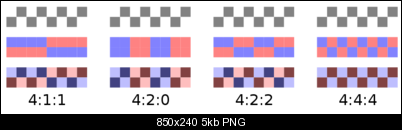 Click image for larger version

Name:	850px-Chroma_subsampling_ratios_svg.png
Views:	5356
Size:	5.2 KB
ID:	3773