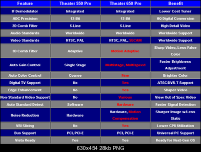 Click image for larger version

Name:	550versus650.png
Views:	4395
Size:	28.4 KB
ID:	3802