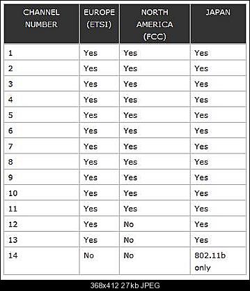 Click image for larger version

Name:	wifi.jpg
Views:	1306
Size:	26.6 KB
ID:	384