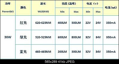 Click image for larger version

Name:	RGB LED Power chart.jpg
Views:	34
Size:	40.7 KB
ID:	40963