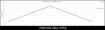 Click image for larger version

Name:	TimeVsSync.JPG
Views:	1507
Size:	49.3 KB
ID:	42311
