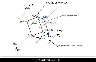 Click image for larger version

Name:	ycbcr.jpg
Views:	154
Size:	29.5 KB
ID:	43353