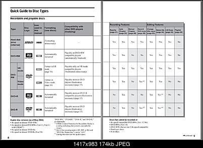 Click image for larger version

Name:	disc types.jpg
Views:	106
Size:	174.4 KB
ID:	43533