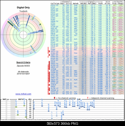 Click image for larger version

Name:	TVFool.png
Views:	2508
Size:	366.4 KB
ID:	4522