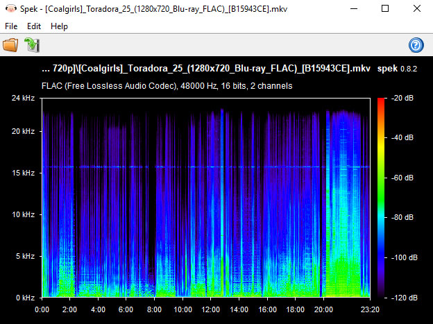 What is this odd sound spike Spek is showing me at 16kHz? - VideoHelp Forum