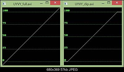 Click image for larger version

Name:	ffmpeg fullrange vs lutyuv clip.jpg
Views:	2808
Size:	56.8 KB
ID:	45638