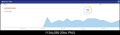 Click image for larger version

Name:	VPS_CPU_USAGE_H264_Low.png
Views:	1397
Size:	20.0 KB
ID:	45710