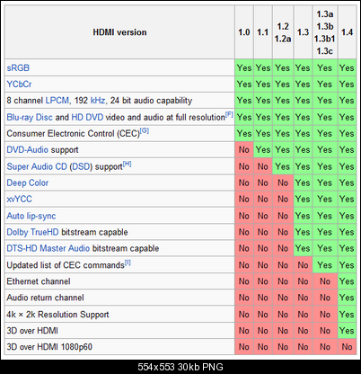 Click image for larger version

Name:	HDMI.png
Views:	26940
Size:	30.0 KB
ID:	4824