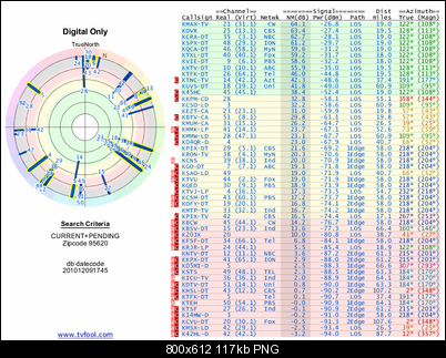 Click image for larger version

Name:	tvfool_95620.png
Views:	3305
Size:	117.4 KB
ID:	4867