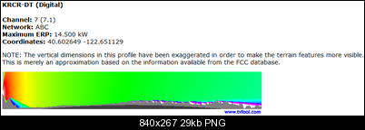 Click image for larger version

Name:	KRCR-7.png
Views:	1478
Size:	28.5 KB
ID:	4989
